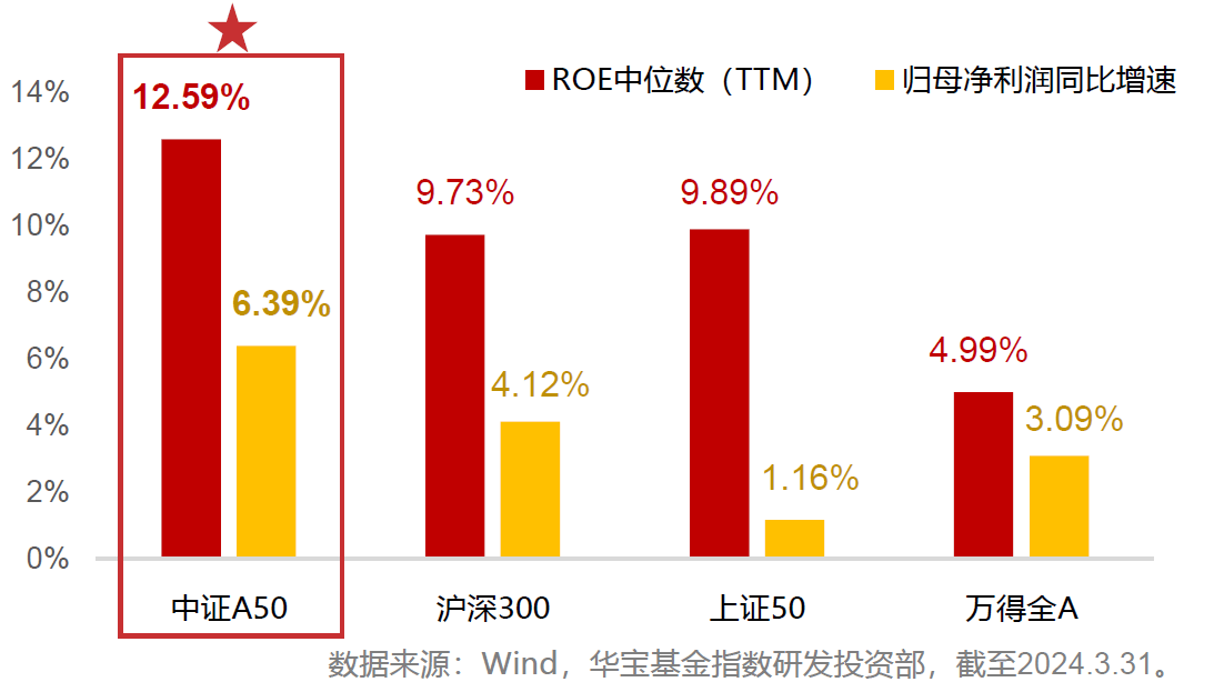 价值蓝筹资产崭露头角，A50ETF华宝（159596）潜力与价值展望，互换便利迅速落地的影响