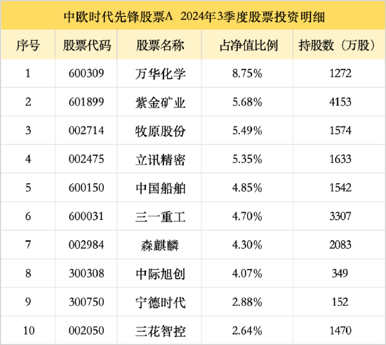 闻播快 第100页