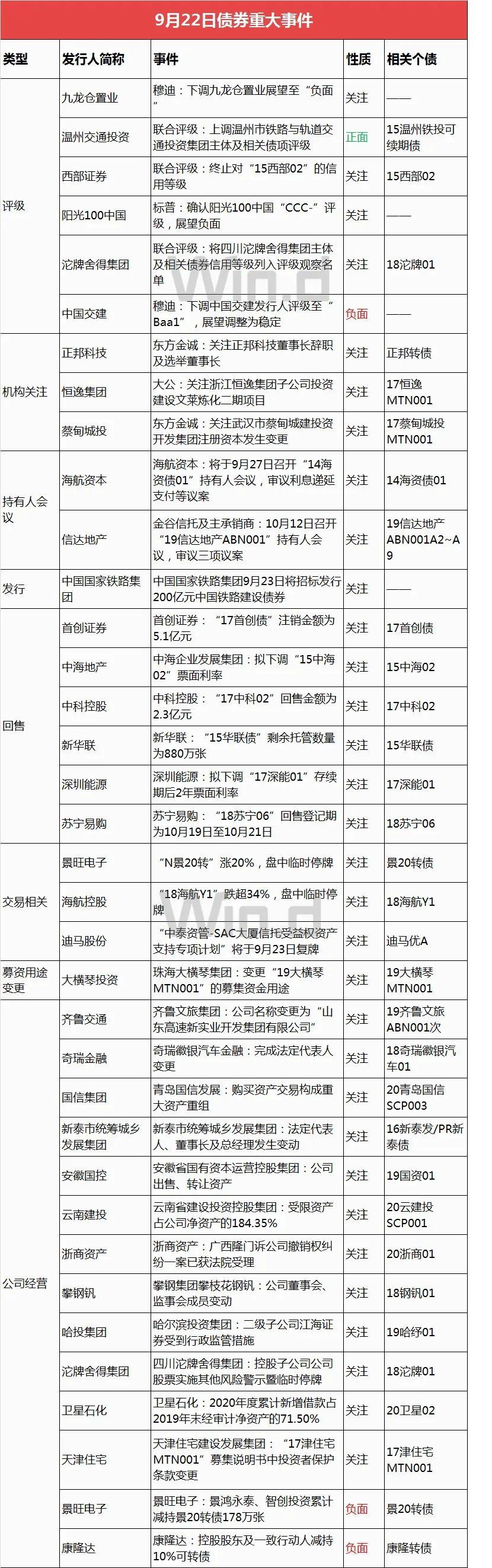 美国国债收益率与黄金期货市场走势深度解析，下跌与冲高回落的博弈