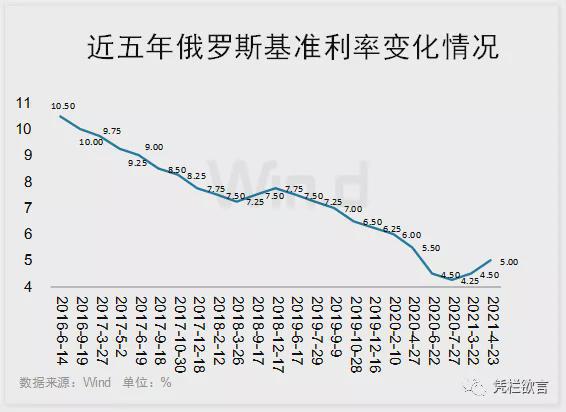 俄罗斯央行加息200个基点背后的经济因素与长远影响深度解析，利率创历史新高的影响与启示