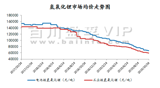 天齐锂业股价上涨超5%，逆境中的业绩逆袭之路