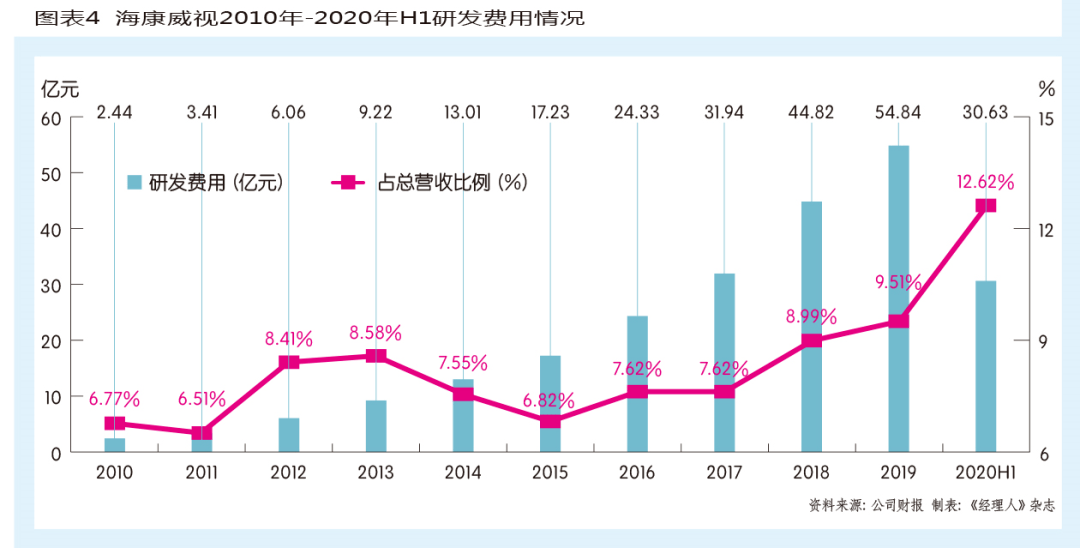 海康威视Q3营收增长背后的净利润下滑原因及未来展望