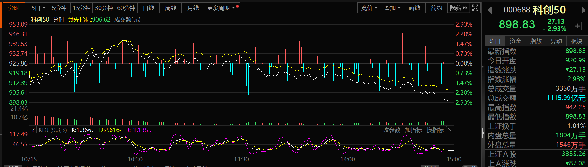 范科工业股价异动分析，股价下跌5.8%的背后原因与市场反应探讨