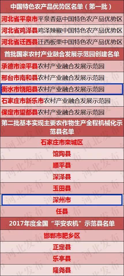 新澳门正牌挂牌之全篇,功能解答解释落实_V11.111