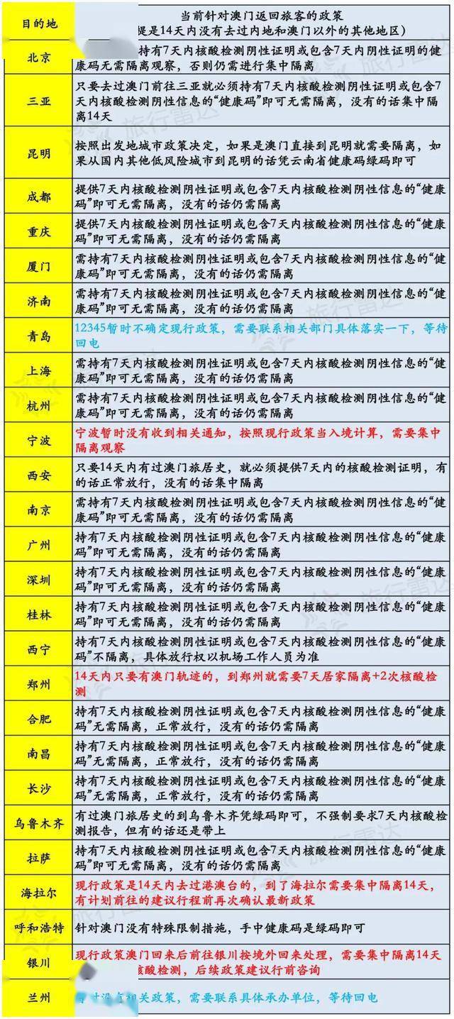 新澳门开奖记录查询今天,判断解答解释落实_OP37.832