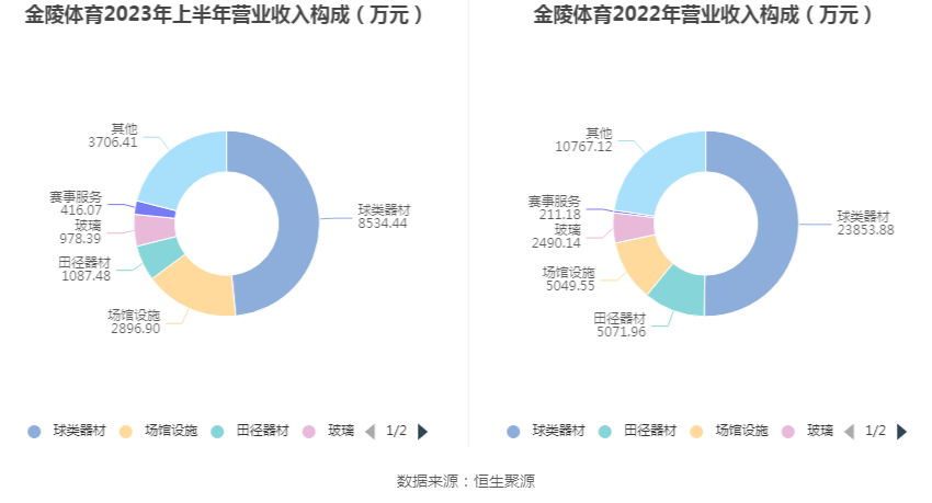 时讯播 第10页